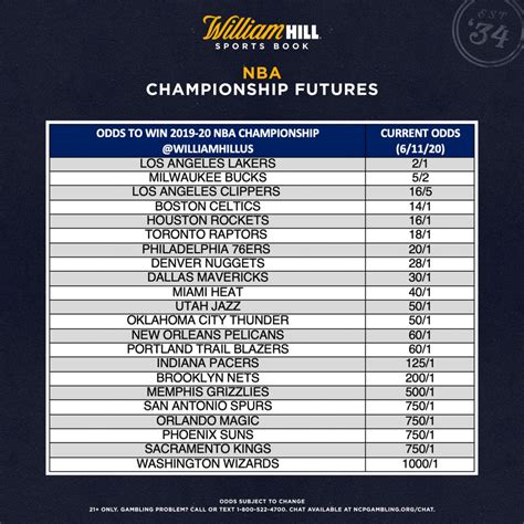 nba title odds 2020|NBA championship odds, predictions: Betting favorites to.